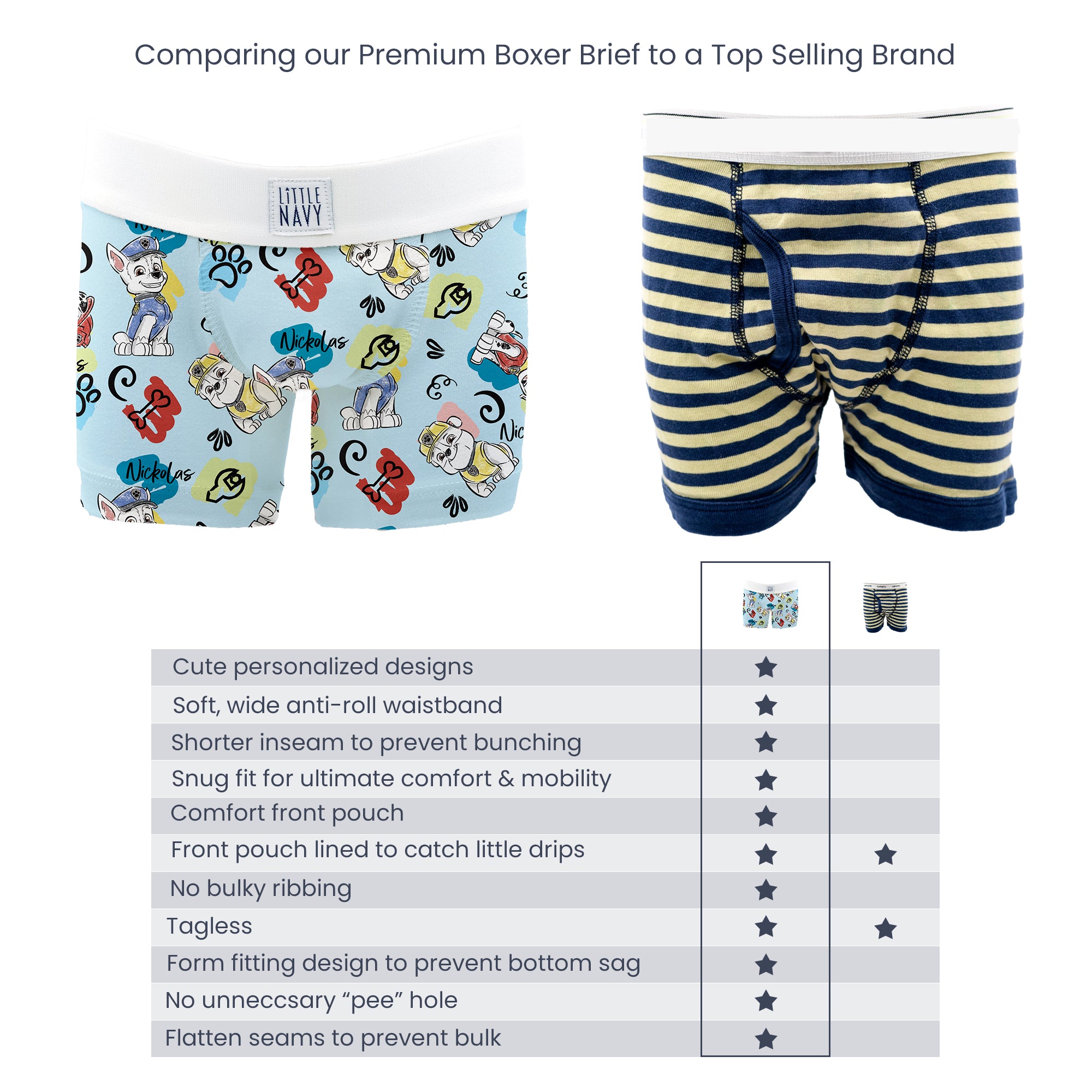 Paw Patrol Pups and Names 2 Pack Boys Boxer Briefs