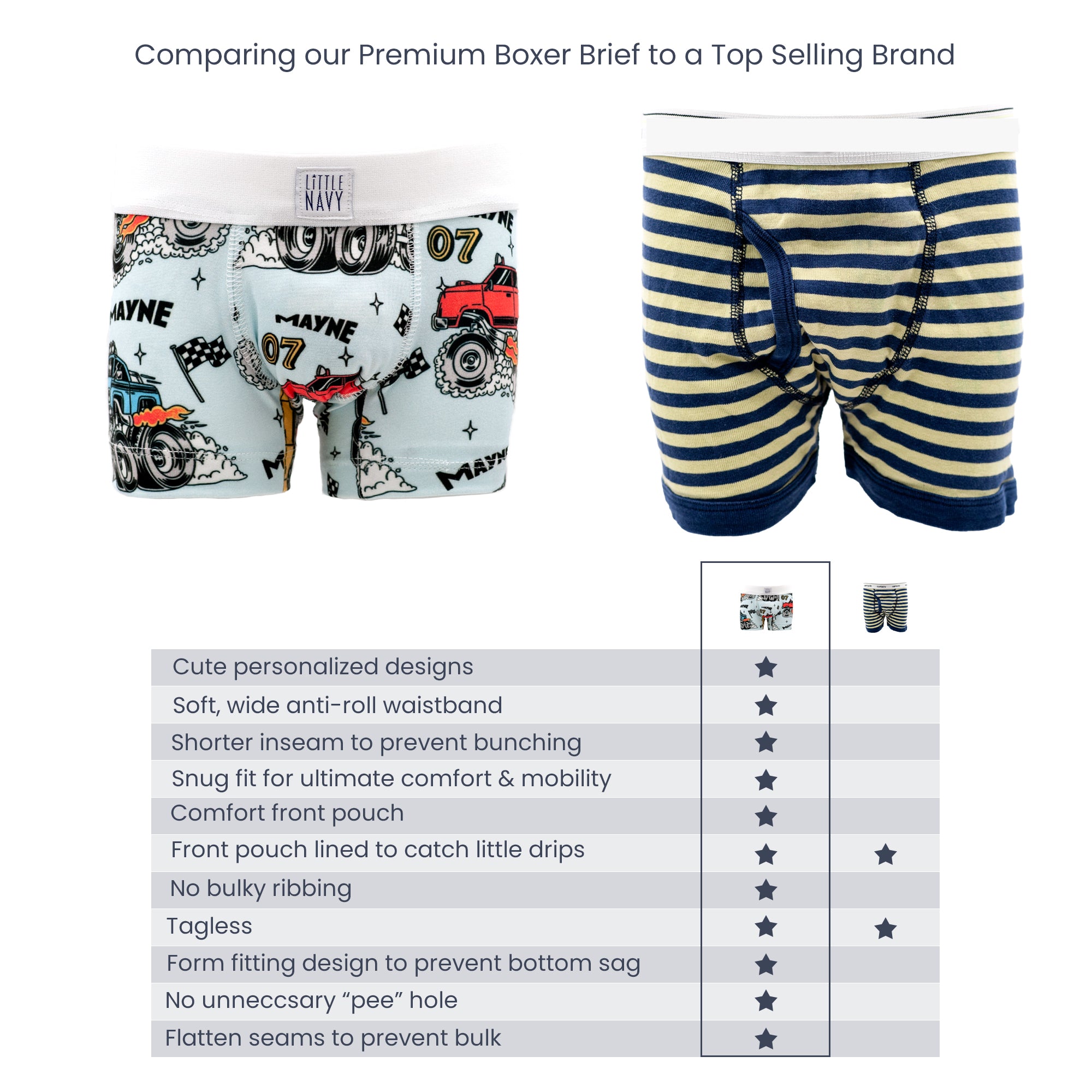 Premium Boys Boxer Brief (2 pack) NON-PERSONALIZED - Little Navy